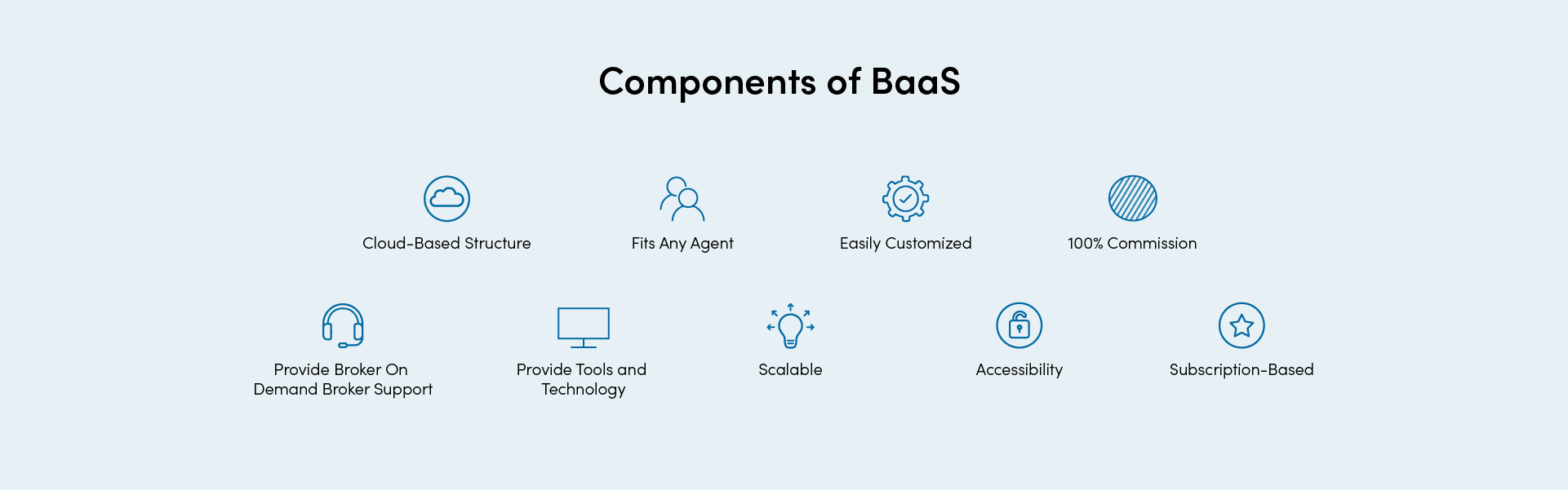 components of baas