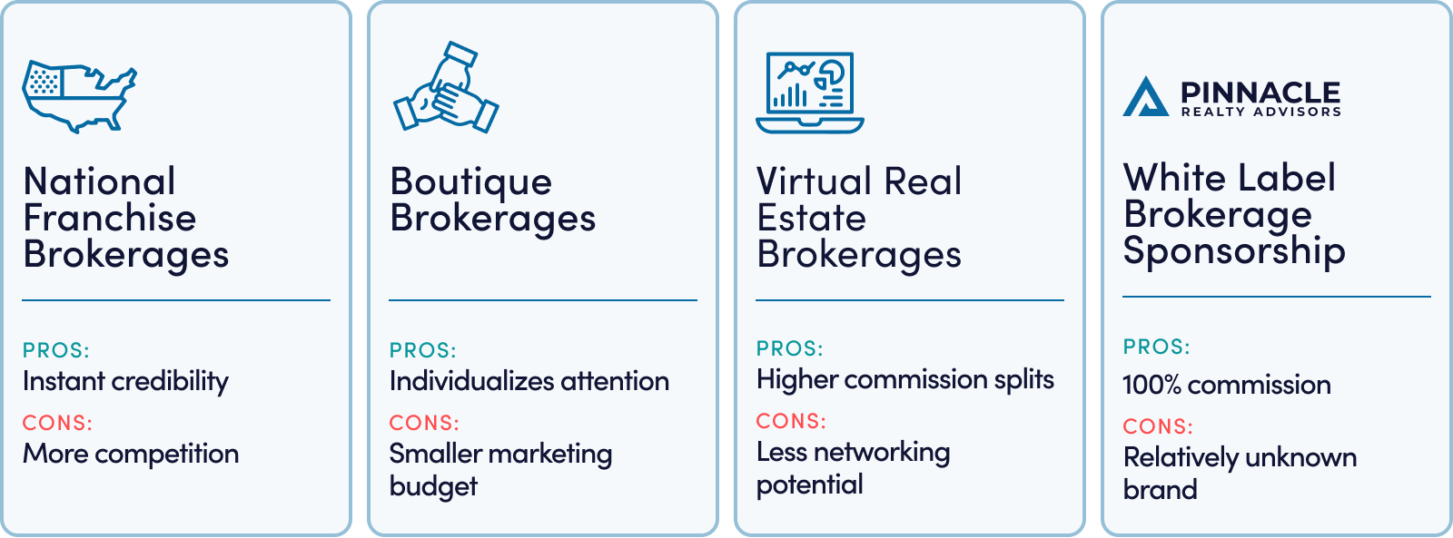 Types of real estate brokerages