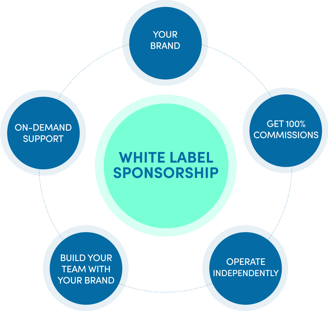 what is white label sponsorship