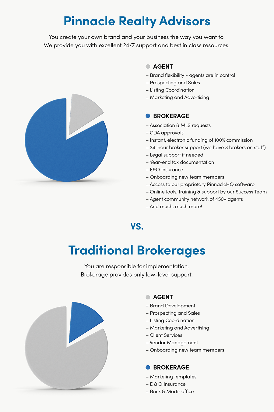 brokerage as a service -baas-_compared_to_traditional_brokerage