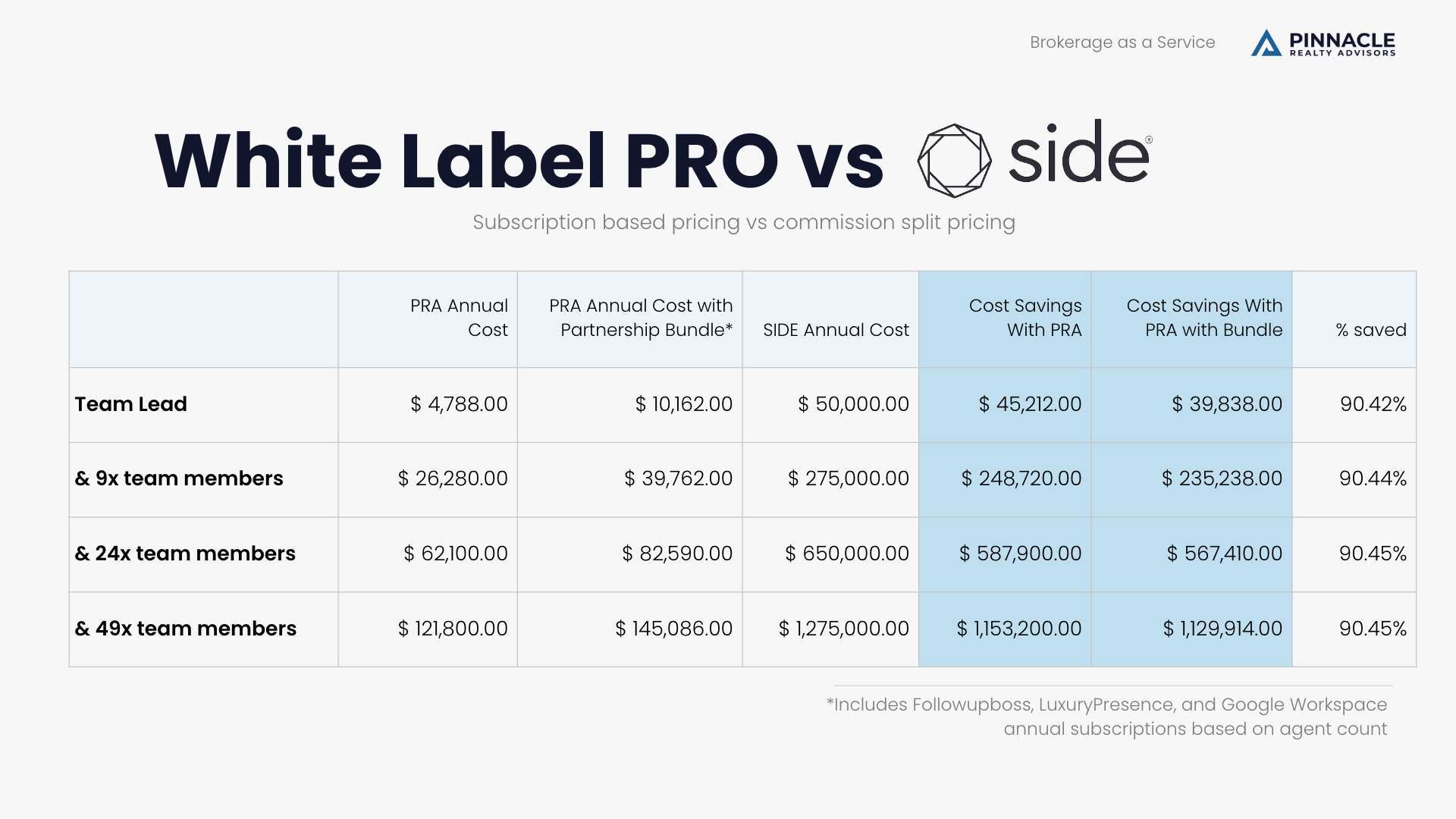 Pinnacle Realrt Advisors white label pro plan comparison vs Side
